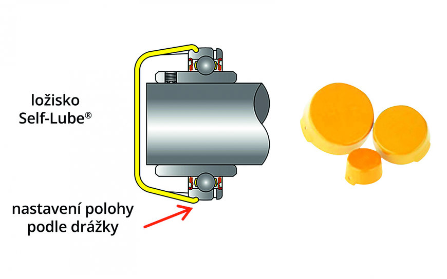 Ložiska NSK Self-Lube® se osvědčují v náročných podmínkách